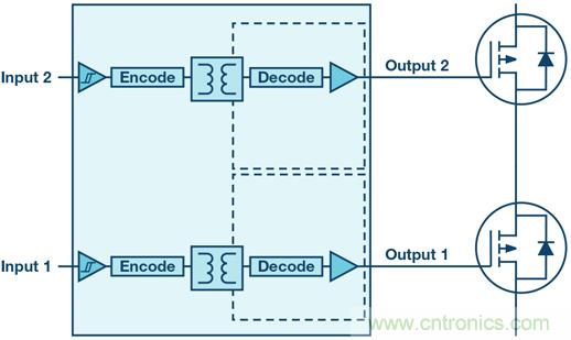 詳解隔離式柵極驅動器的重要特性 詳解隔離式柵極驅動器的重要特性
