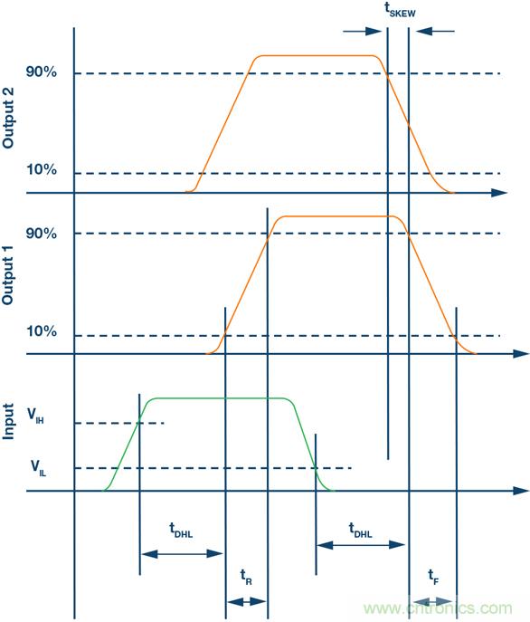 詳解隔離式柵極驅動器的重要特性 詳解隔離式柵極驅動器的重要特性