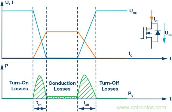詳解隔離式柵極驅動器的重要特性 詳解隔離式柵極驅動器的重要特性