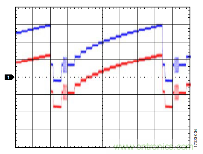 ADI教你恢復正確直流電平,保證視頻信號最佳亮度