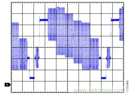 ADI教你恢復正確直流電平,保證視頻信號最佳亮度