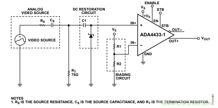 ADI教你恢復正確直流電平,保證視頻信號最佳亮度