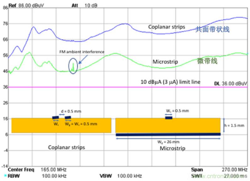 EMC設計中比環路面積更重要的是什么?