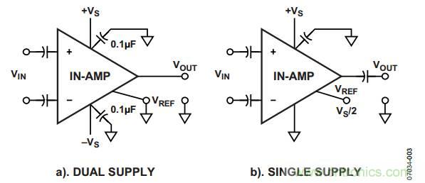 放大器電路設計，直流回路有多關鍵？