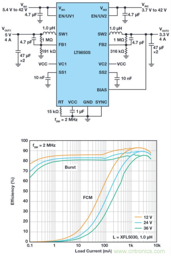 惡劣汽車環境怎么破?這幾個解決方案輕松搞定