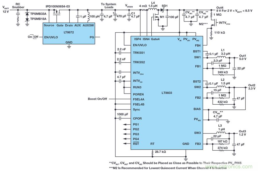 惡劣汽車環境怎么破?這幾個解決方案輕松搞定
