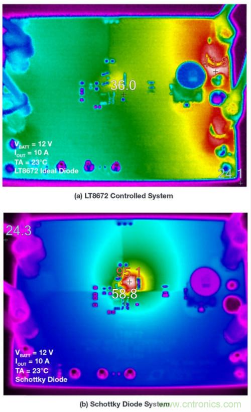 惡劣汽車環境怎么破?這幾個解決方案輕松搞定