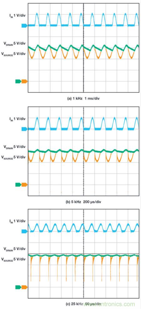 惡劣汽車環境怎么破?這幾個解決方案輕松搞定