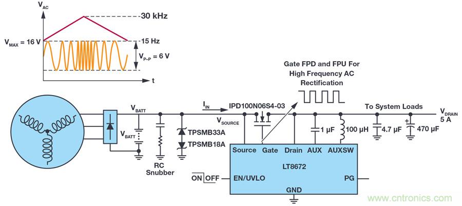 惡劣汽車環境怎么破?這幾個解決方案輕松搞定