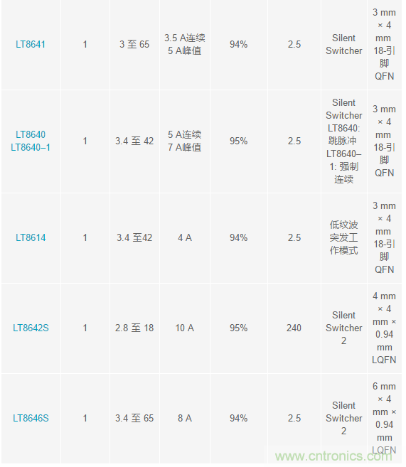 惡劣汽車環境怎么破?這幾個解決方案輕松搞定