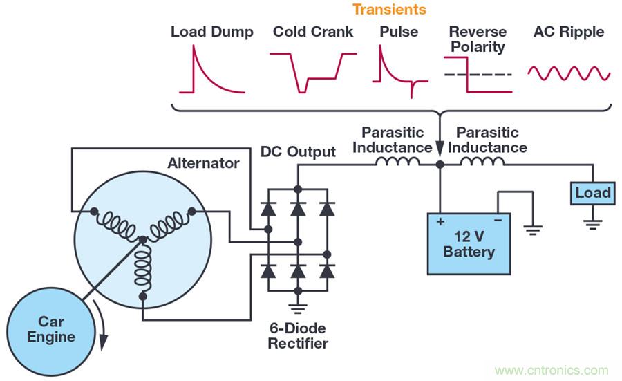 惡劣汽車環境怎么破?這幾個解決方案輕松搞定