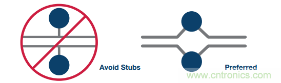 差分濾波器布局需要考慮的那些事兒，你get到了嗎？