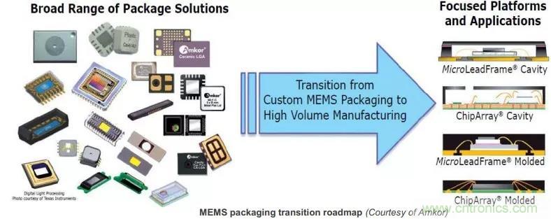 MEMS為何獨領風騷?看完這篇秒懂! MEMS為何獨領風騷?看完這篇秒懂!