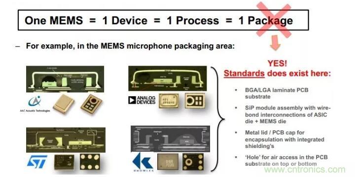 MEMS為何獨領風騷?看完這篇秒懂! MEMS為何獨領風騷?看完這篇秒懂!