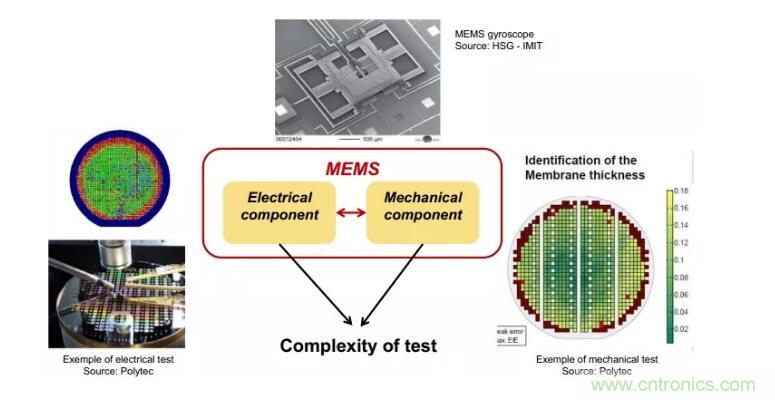 MEMS為何獨領風騷?看完這篇秒懂! MEMS為何獨領風騷?看完這篇秒懂!