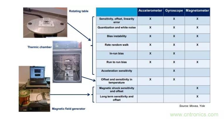 MEMS為何獨領風騷?看完這篇秒懂! MEMS為何獨領風騷?看完這篇秒懂!