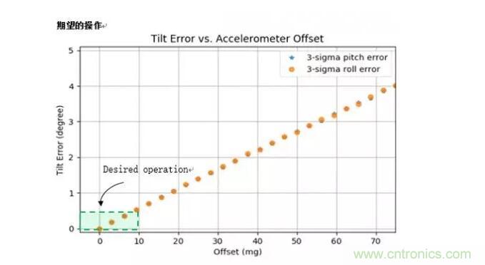 MEMS為何獨領風騷?看完這篇秒懂! MEMS為何獨領風騷?看完這篇秒懂!