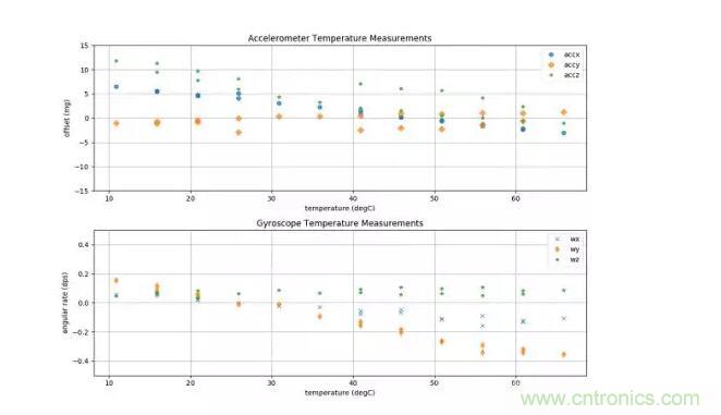 MEMS為何獨領風騷?看完這篇秒懂! MEMS為何獨領風騷?看完這篇秒懂!
