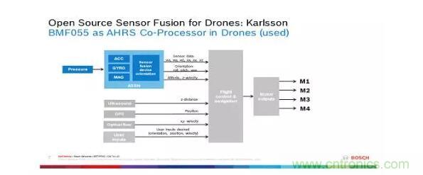 MEMS為何獨領風騷?看完這篇秒懂! MEMS為何獨領風騷?看完這篇秒懂!