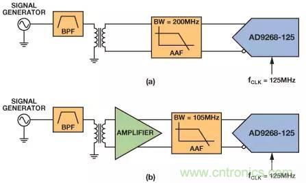 信號鏈中放大器噪聲對總噪聲有多少貢獻?