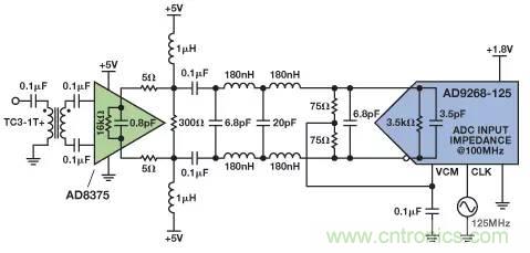 信號鏈中放大器噪聲對總噪聲有多少貢獻?