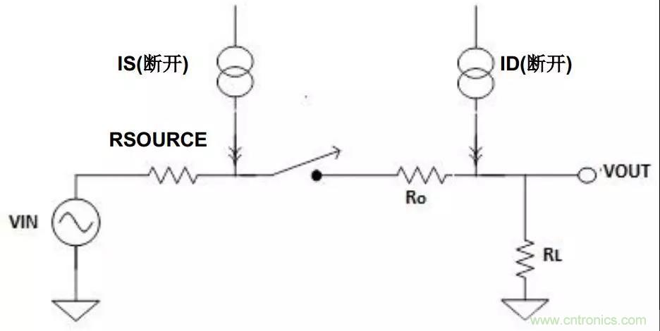 低漏電多路復用器在高阻抗PLC系統中是否重要?