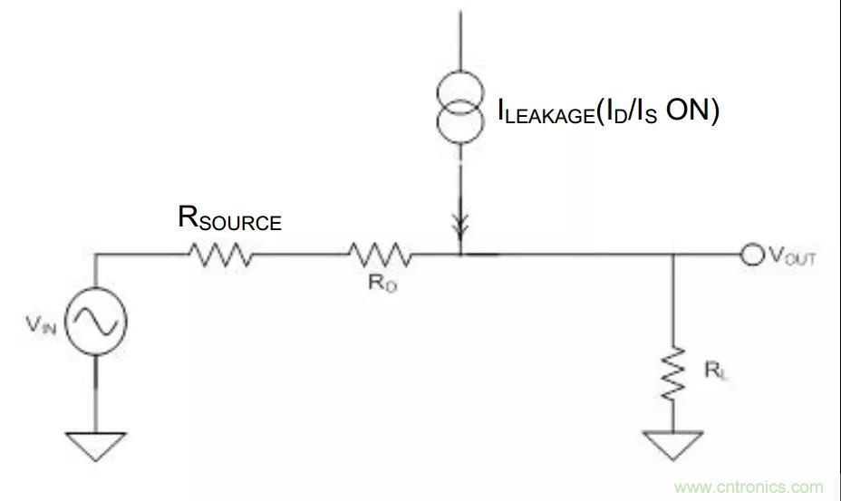 低漏電多路復用器在高阻抗PLC系統中是否重要?