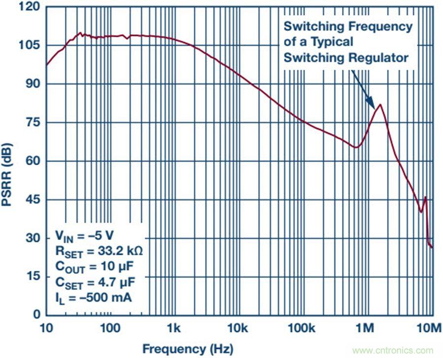 如何產(chǎn)生低噪聲電壓?這篇文章告訴你~