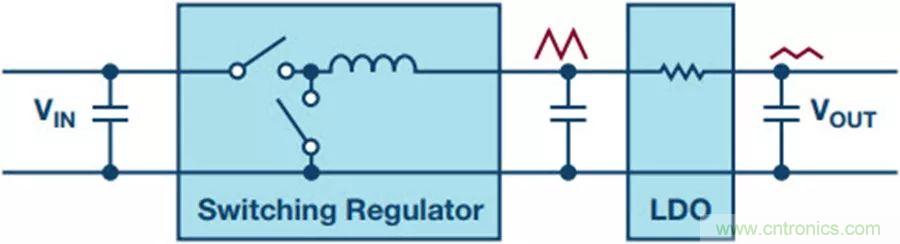如何產(chǎn)生低噪聲電壓?這篇文章告訴你~