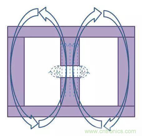 老工程師多年經驗總結,開關電源傳導EMI太重要了!