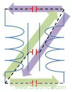 老工程師多年經驗總結,開關電源傳導EMI太重要了!