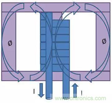 老工程師多年經驗總結,開關電源傳導EMI太重要了!
