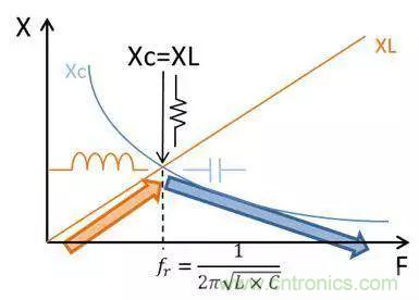 老工程師多年經驗總結,開關電源傳導EMI太重要了!