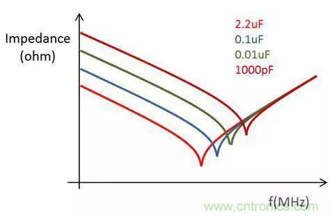 老工程師多年經驗總結,開關電源傳導EMI太重要了!
