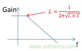 老工程師多年經驗總結,開關電源傳導EMI太重要了!
