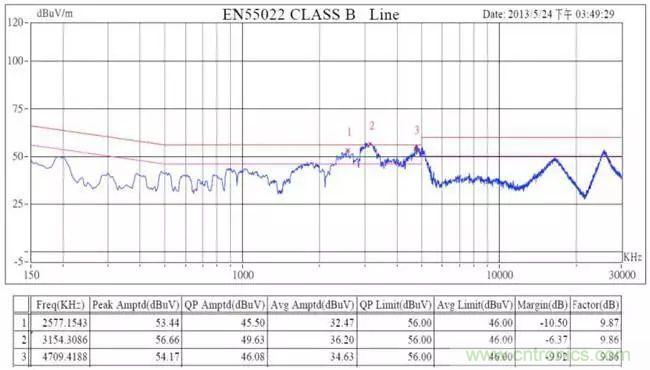 老工程師多年經驗總結,開關電源傳導EMI太重要了!