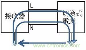 老工程師多年經驗總結,開關電源傳導EMI太重要了!