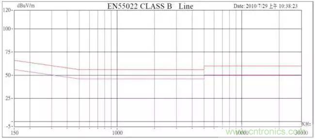 老工程師多年經驗總結,開關電源傳導EMI太重要了!