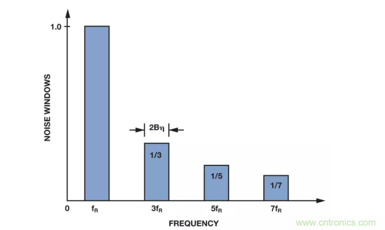 面對傳感器信號調理無從下手？本篇為你解答！