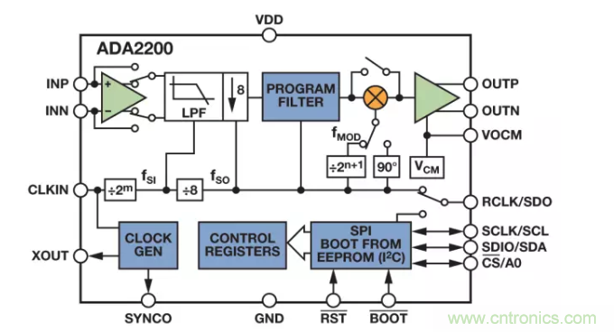 面對傳感器信號調理無從下手？本篇為你解答！