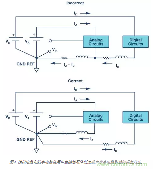 模擬地VS數(shù)字地？4分鐘學會接地的“魔法”