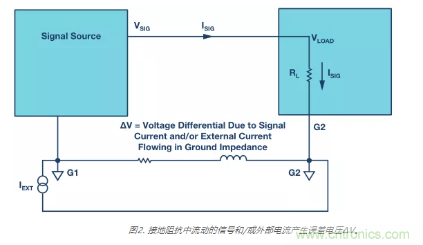 模擬地VS數(shù)字地？4分鐘學會接地的“魔法”