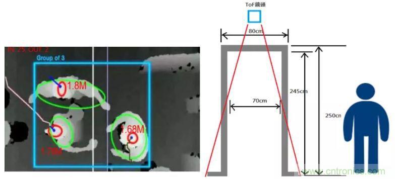 “擁擠”的ToF應用場景下，如何避免多個ToF測量信號的干擾？