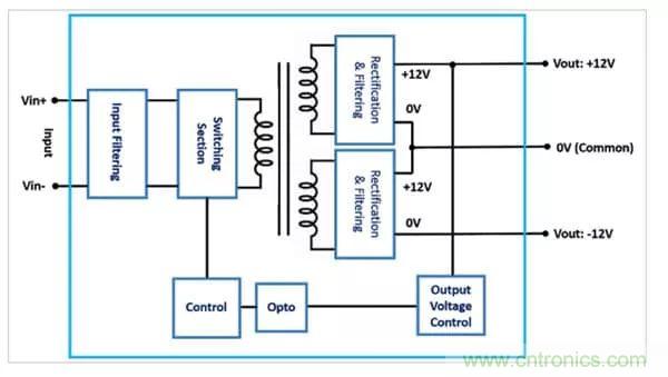 需要更高輸出電壓?雙輸出DC/DC轉換器為您提供更好的選擇!