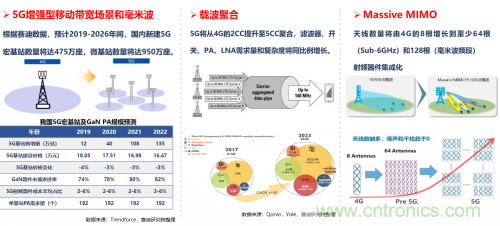 5G時代下,射頻器件、光模塊、PCB等電子元器件產業面臨的機遇與挑戰? 5G時代下,射頻器件、光模塊、PCB等電子元器件產業面臨的機遇與挑戰?