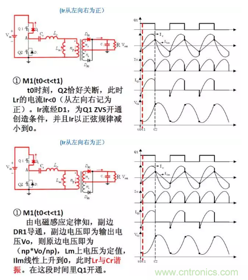 很完整的LLC原理講解,電源工程師收藏有用! 很完整的LLC原理講解,電源工程師收藏有用!?