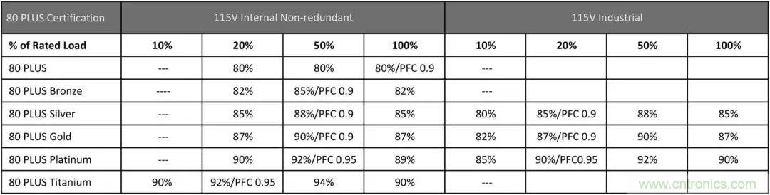 功率密度與效率:如何權(quán)衡(一)