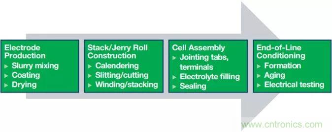 電池制造效率如何提高50%?這篇文章告訴你~