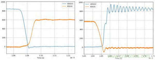 新型SiC功率模塊以之Si IGBT,在更小的封裝內提供更高的功率密度