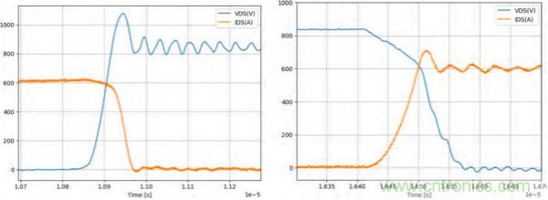 新型SiC功率模塊以之Si IGBT,在更小的封裝內提供更高的功率密度